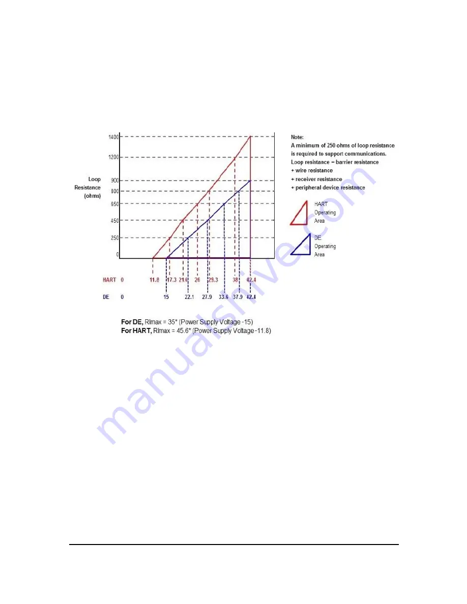 Honeywell STT750 SmartLine Quick Start Installation Manual Download Page 9