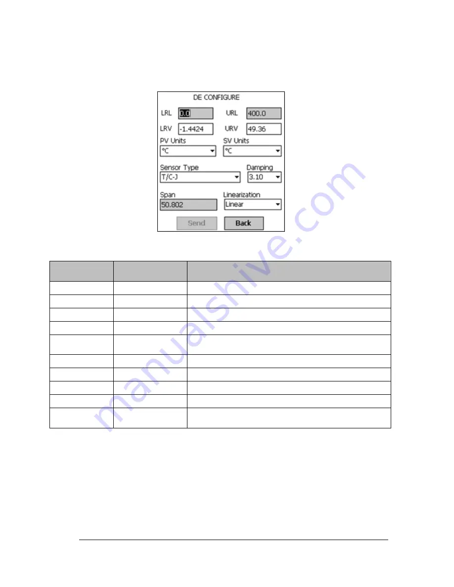 Honeywell STT850 Series User Manual Download Page 28