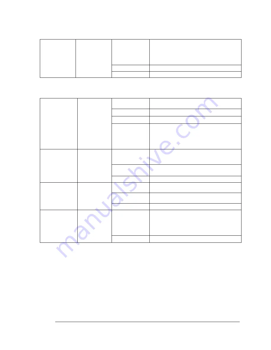 Honeywell STT850 Series User Manual Download Page 99