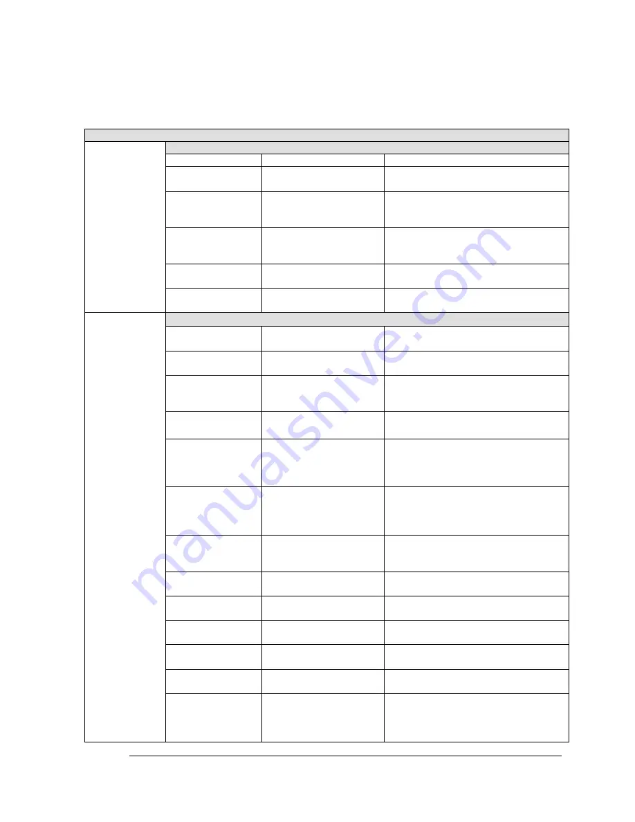 Honeywell STT850 Series User Manual Download Page 103