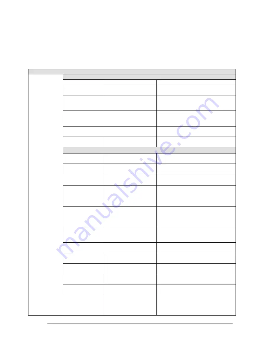 Honeywell STT850 Series User Manual Download Page 106