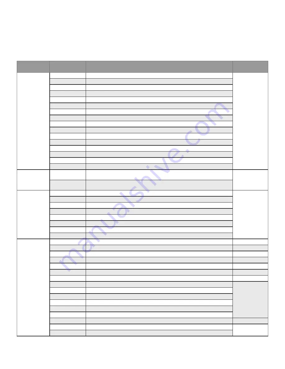 Honeywell SV2 Series User Manual Download Page 8