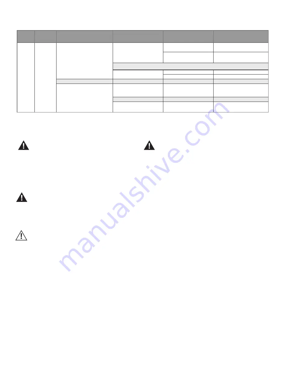 Honeywell SV2 Series User Manual Download Page 68