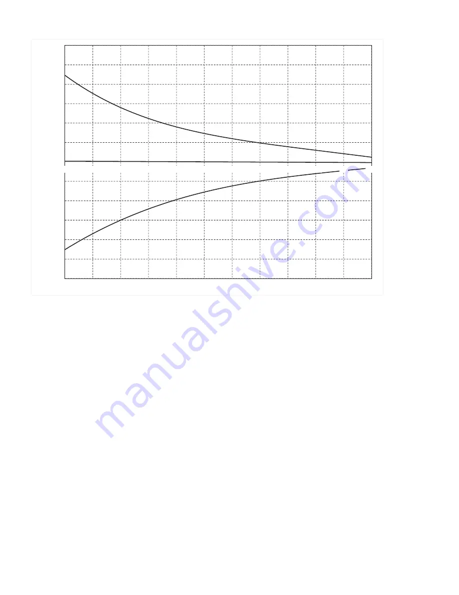 Honeywell SV2 Series User Manual Download Page 73