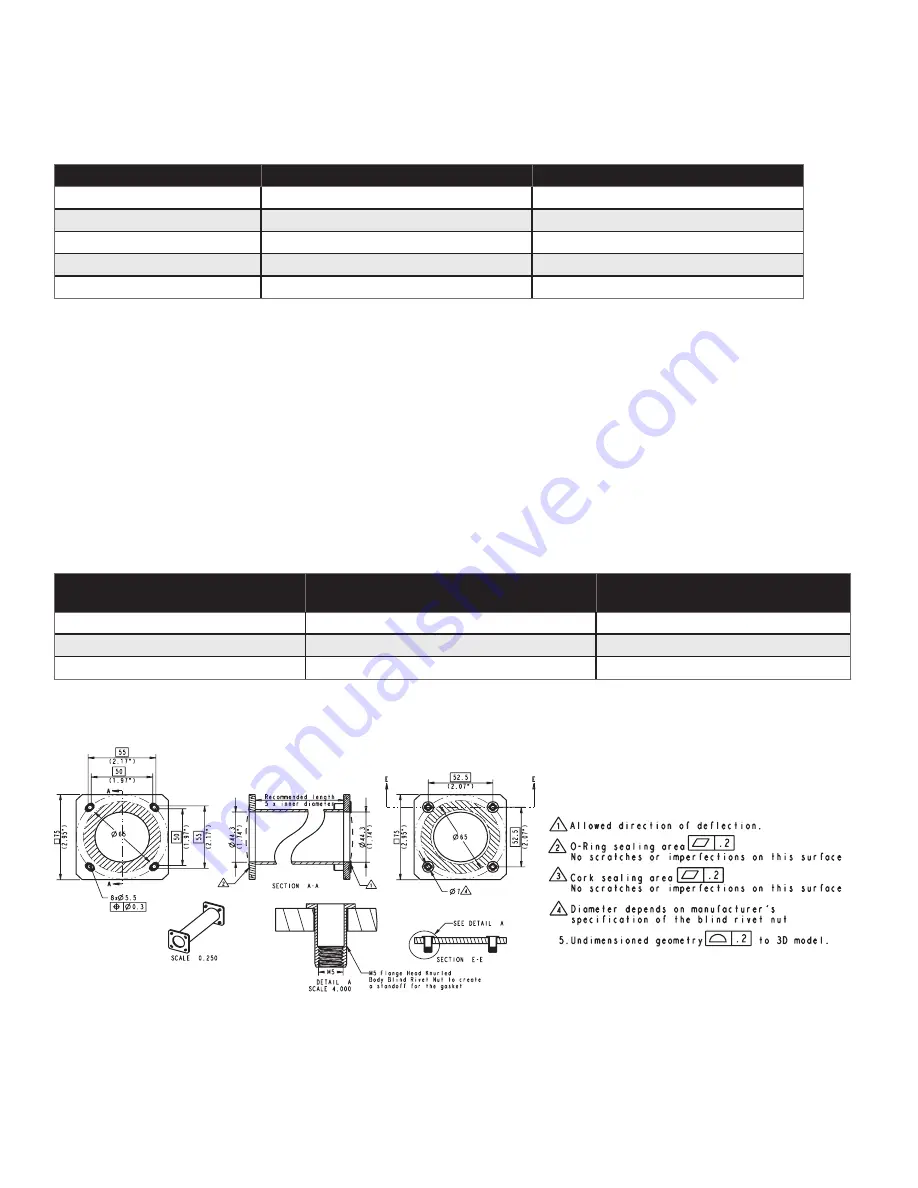 Honeywell SV2 Series Скачать руководство пользователя страница 77