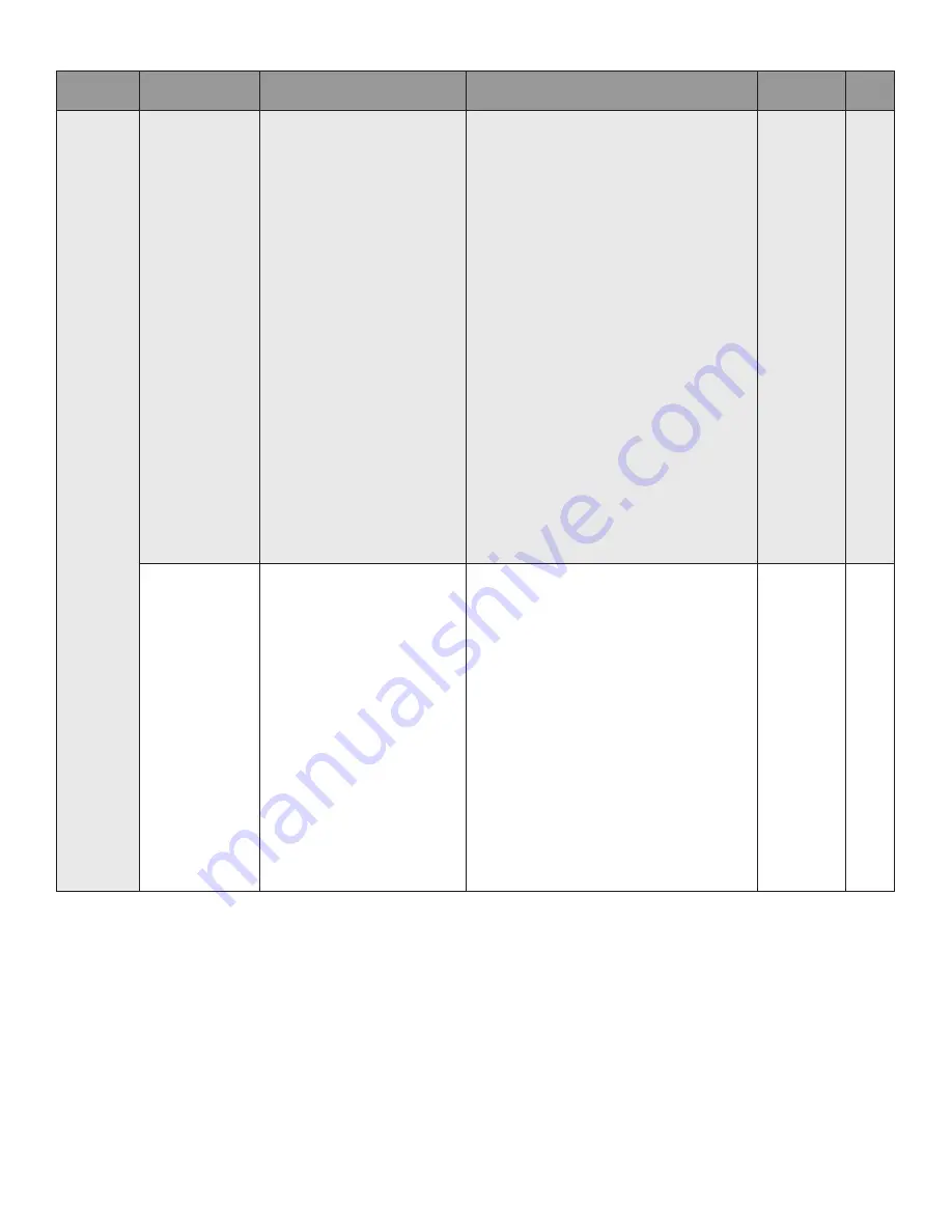 Honeywell SV2 Series User Manual Download Page 179