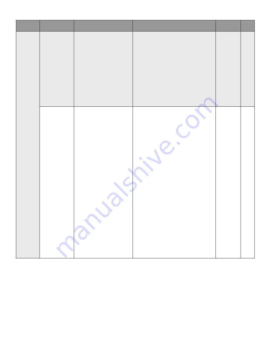 Honeywell SV2 Series User Manual Download Page 180