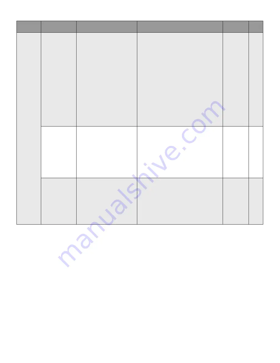 Honeywell SV2 Series User Manual Download Page 187