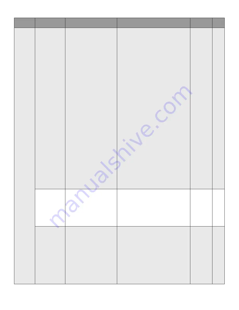 Honeywell SV2 Series User Manual Download Page 189