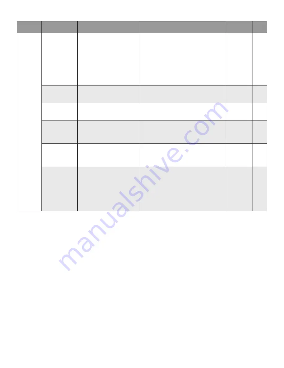 Honeywell SV2 Series User Manual Download Page 191