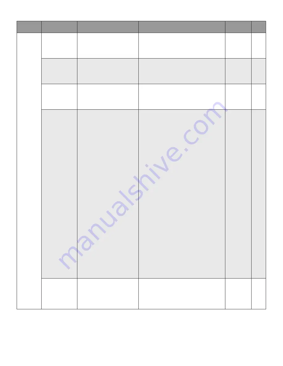 Honeywell SV2 Series User Manual Download Page 196