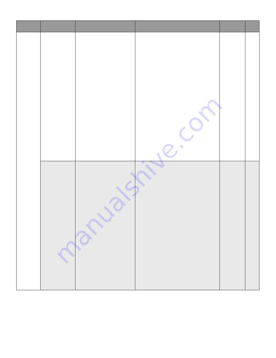 Honeywell SV2 Series Скачать руководство пользователя страница 199