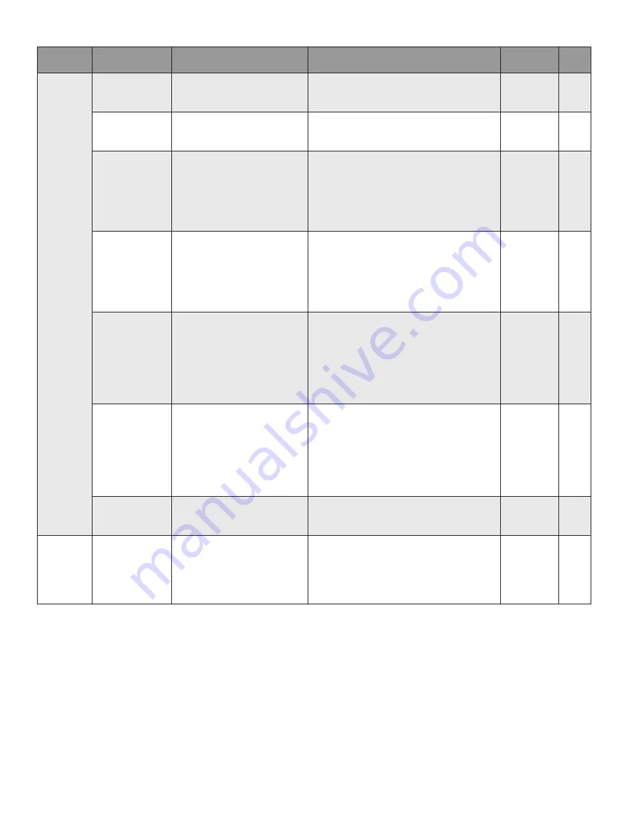 Honeywell SV2 Series User Manual Download Page 205