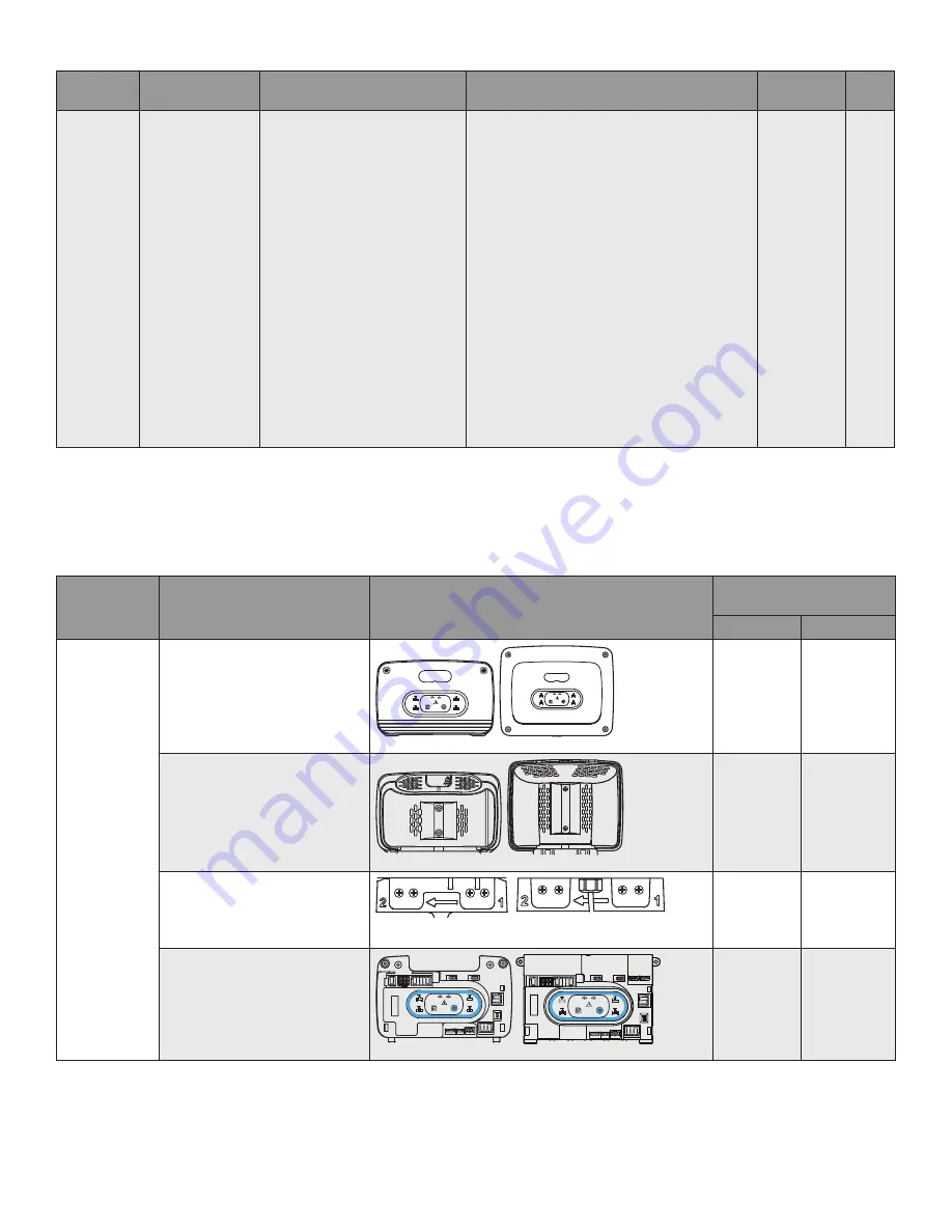 Honeywell SV2 Series User Manual Download Page 208