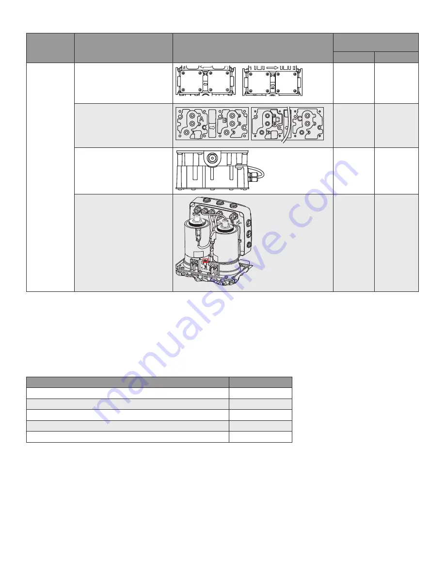 Honeywell SV2 Series User Manual Download Page 210