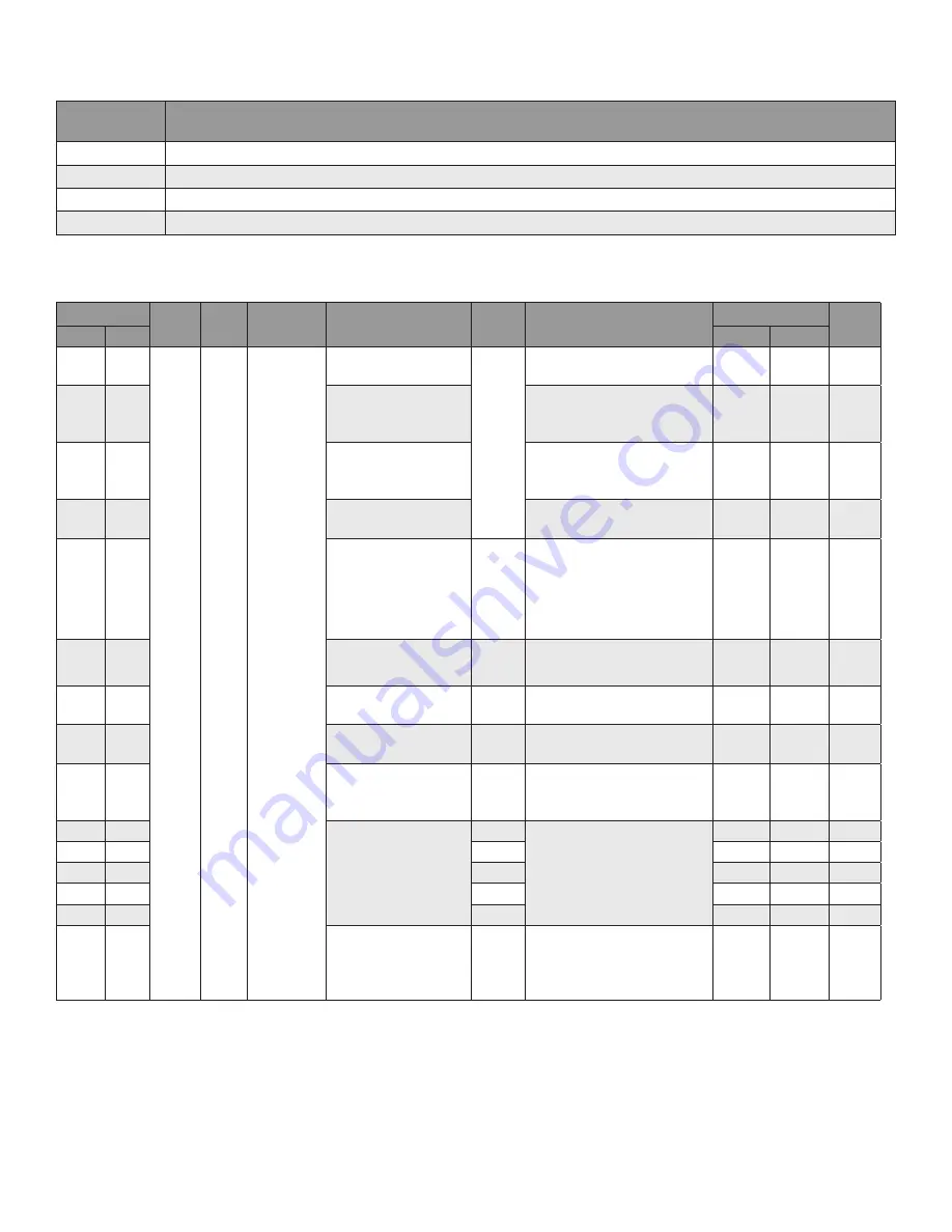 Honeywell SV2 Series User Manual Download Page 212