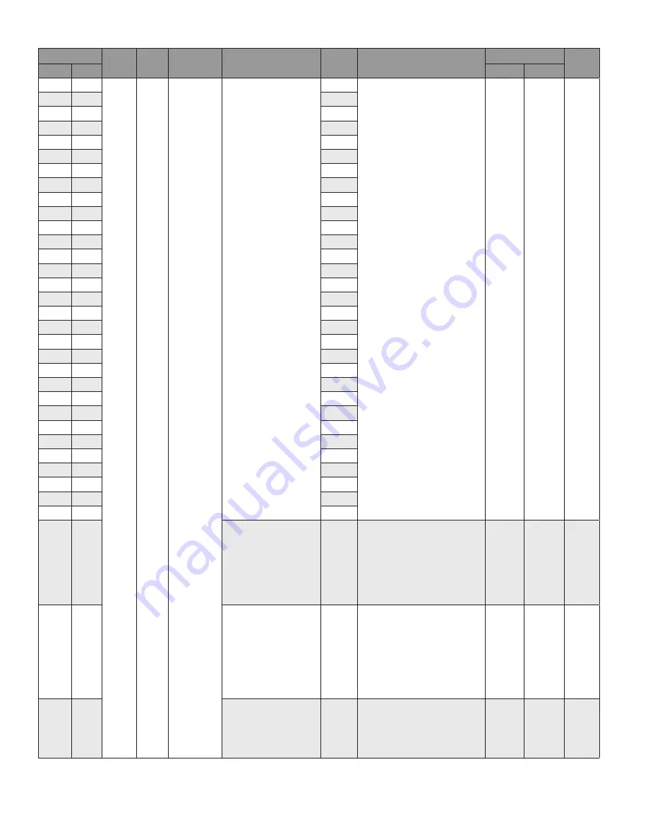 Honeywell SV2 Series User Manual Download Page 216