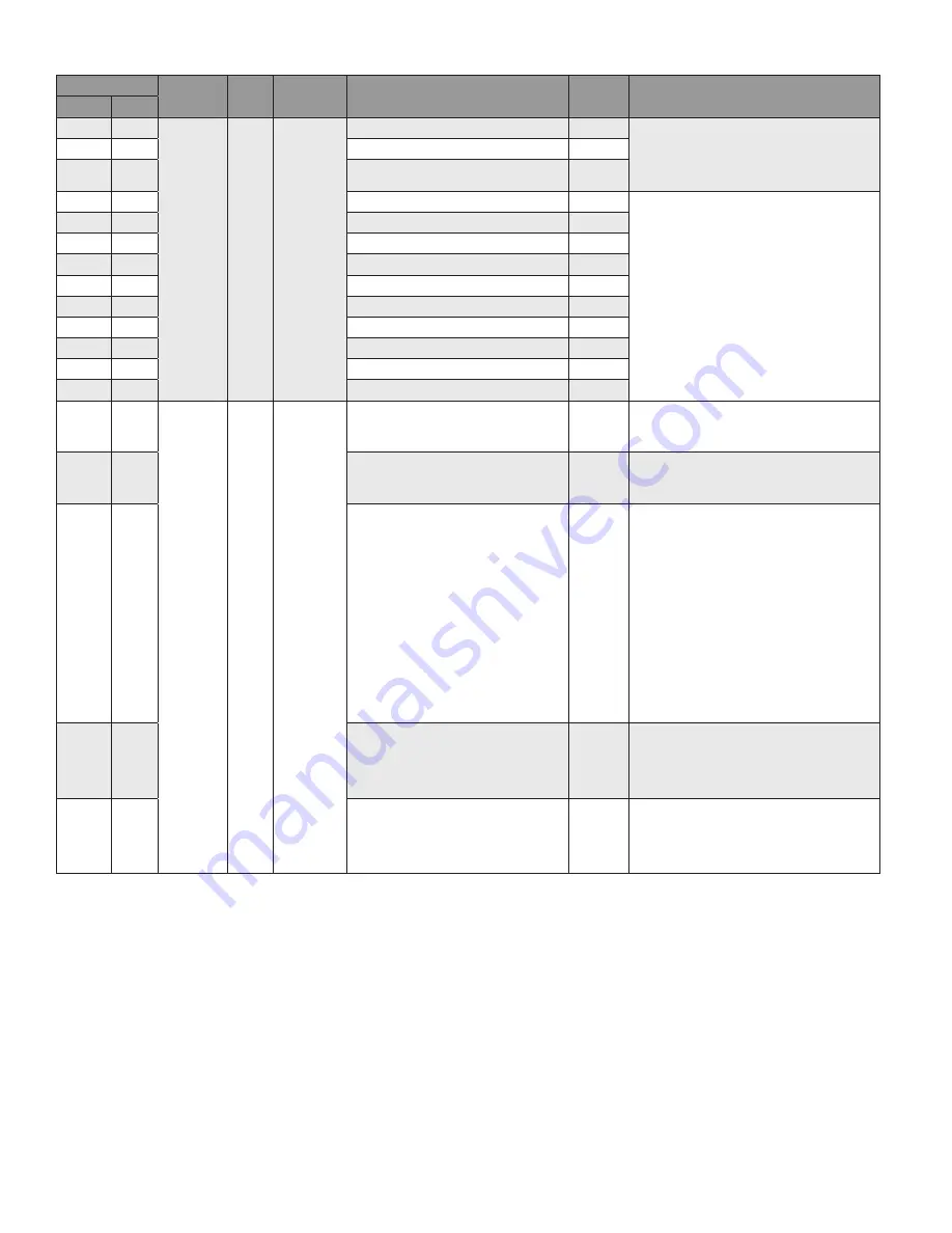 Honeywell SV2 Series User Manual Download Page 219