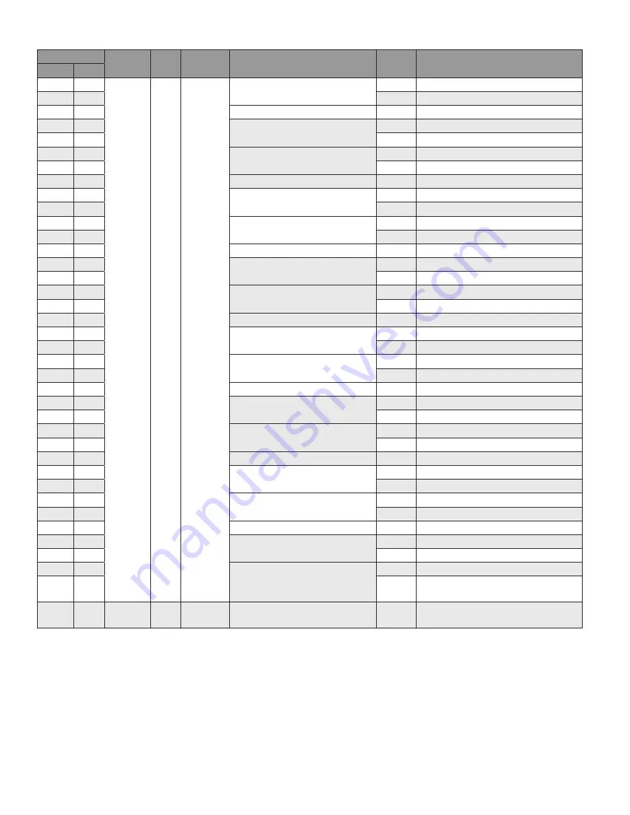 Honeywell SV2 Series User Manual Download Page 223