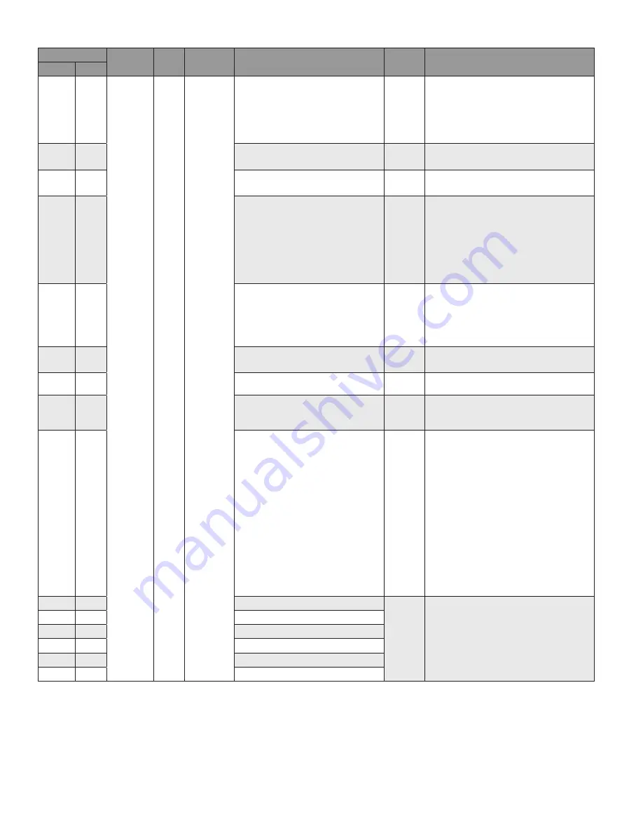 Honeywell SV2 Series User Manual Download Page 224