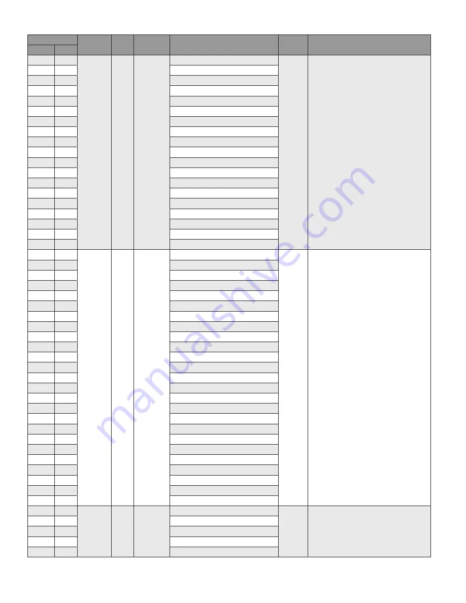 Honeywell SV2 Series User Manual Download Page 225