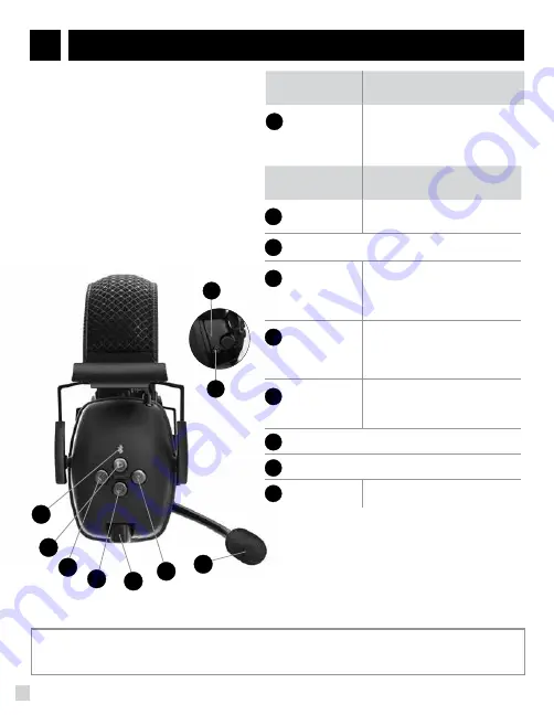 Honeywell SYNC WIRELESS EARMUFF User Instructions Download Page 8