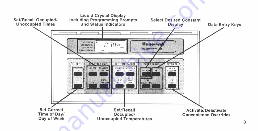 Honeywell T7200 Скачать руководство пользователя страница 3