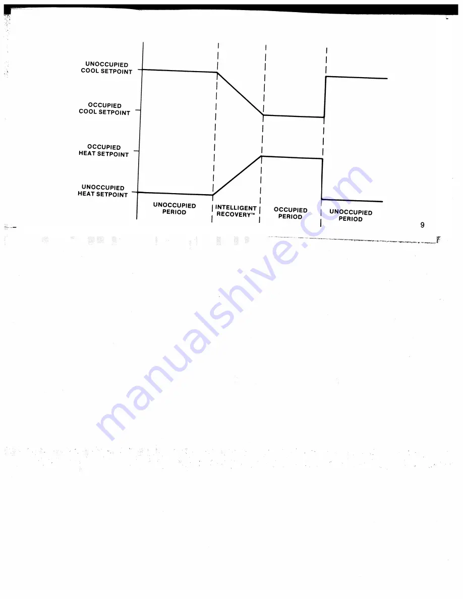 Honeywell T7200 Owner'S Manual Download Page 9