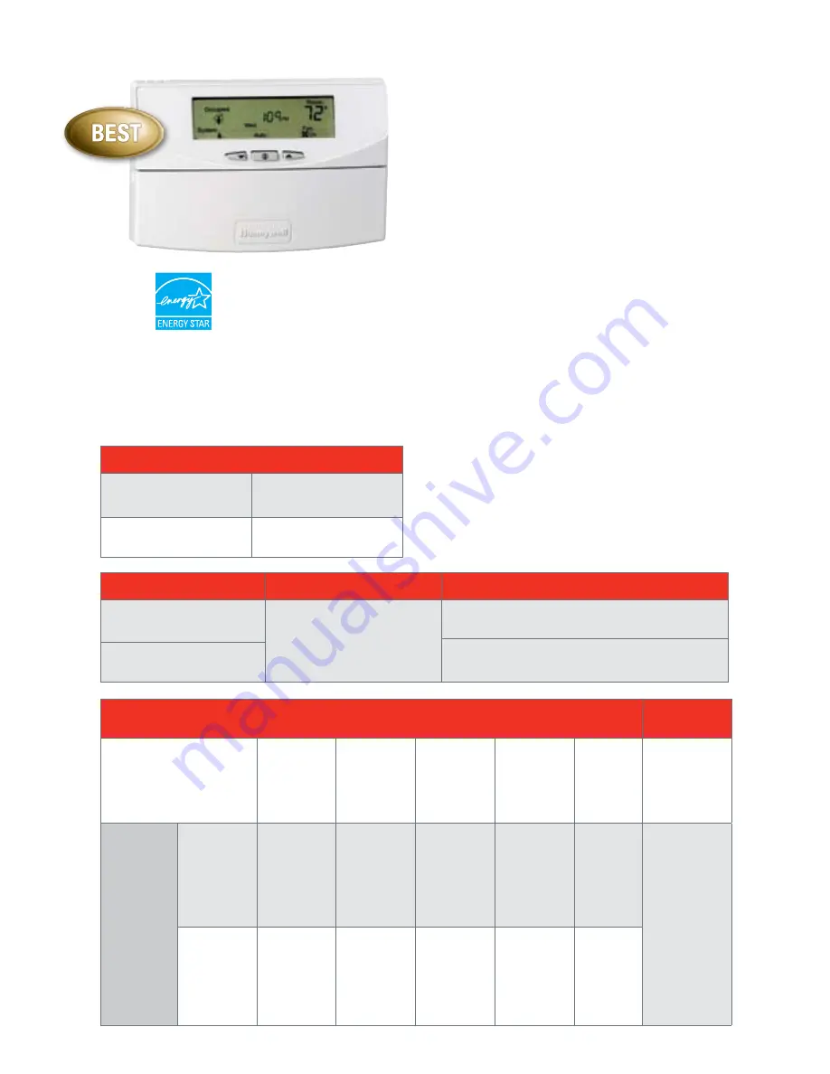 Honeywell T7350H Application Selection And  Cross-Reference Manual Download Page 4