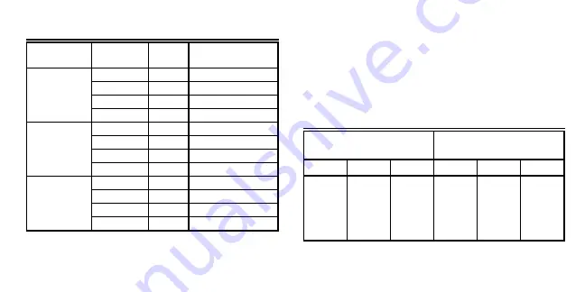 Honeywell T7512A User Manual Download Page 9