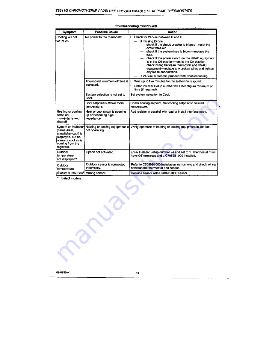 Honeywell T8611G Chmnothern IV User Manual Download Page 10