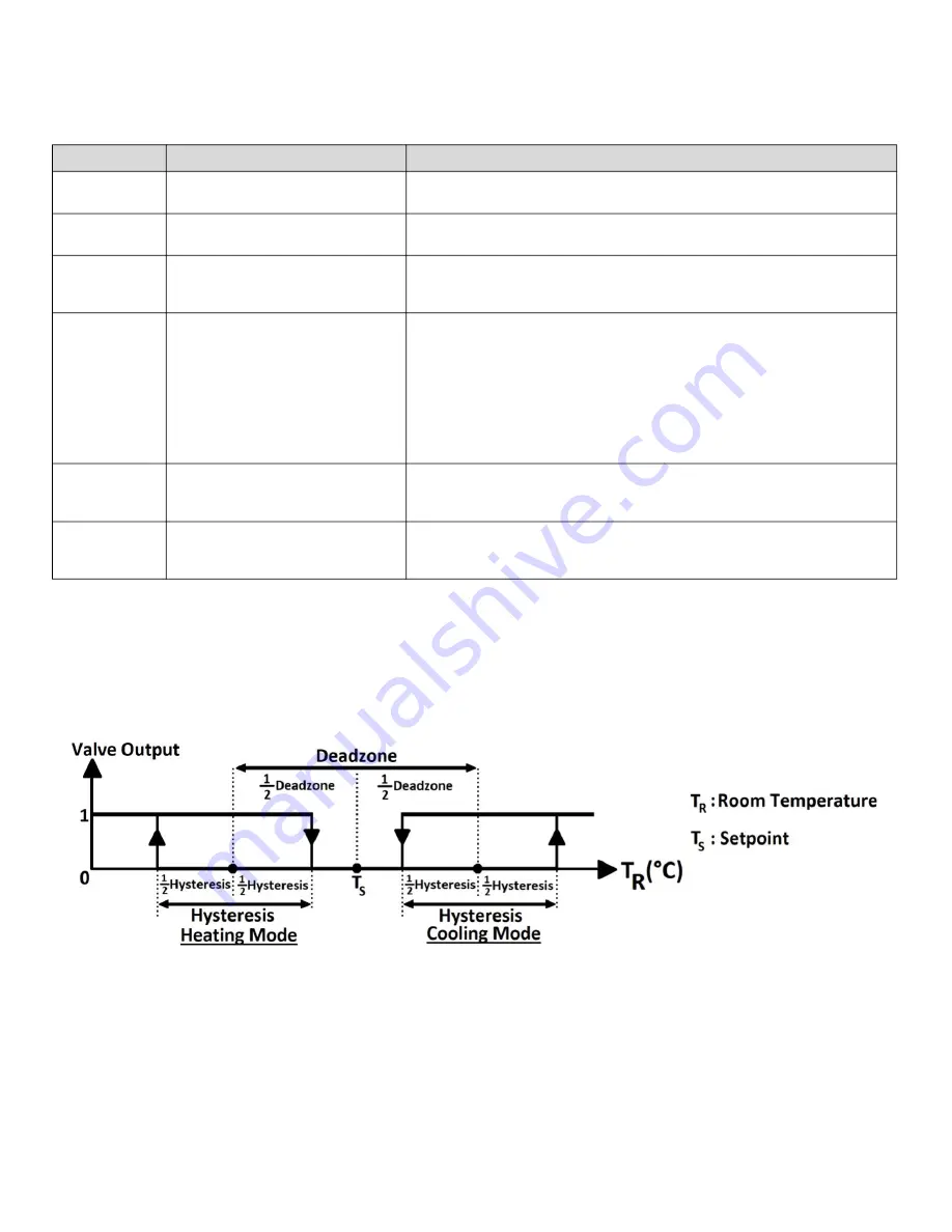 Honeywell TB3 Series Installation Instructions Manual Download Page 10