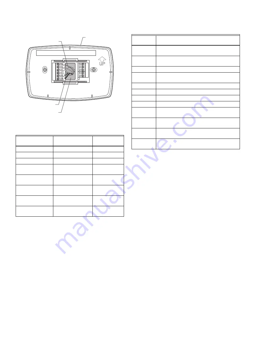 Honeywell TB7220 COMMERCIALPRO Скачать руководство пользователя страница 6