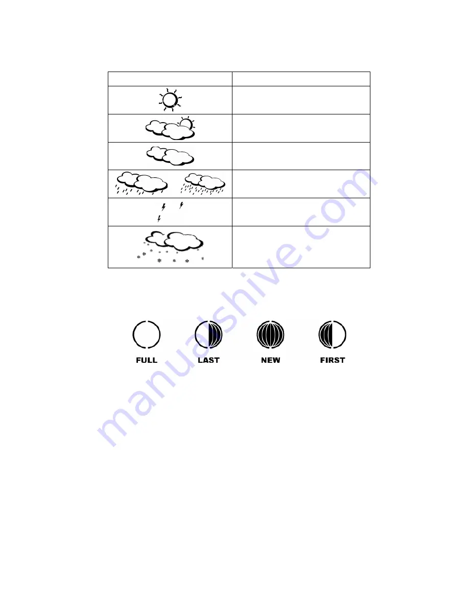 Honeywell TE923W - Deluxe Weather Station User Manual Download Page 28