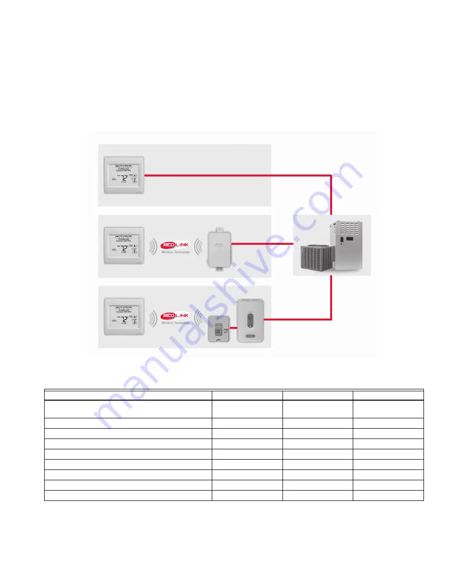 Honeywell TH8320R1003 Скачать руководство пользователя страница 7