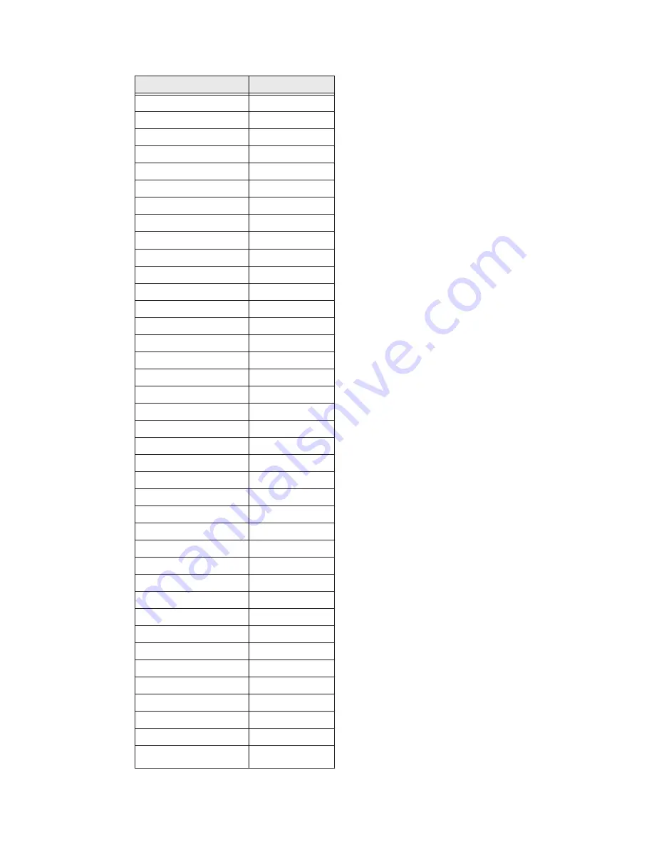 Honeywell Thor CV41 User Manual Download Page 103