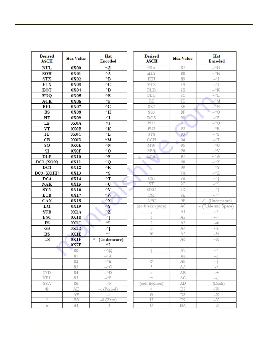 Honeywell THOR VM1 Reference Manual Download Page 162