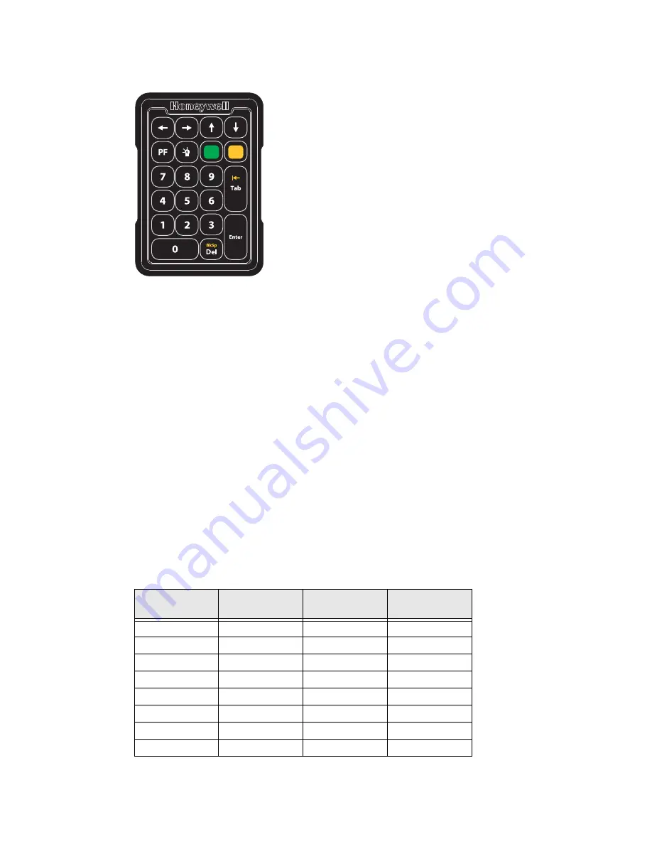 Honeywell Thor VM3 User Manual Download Page 299