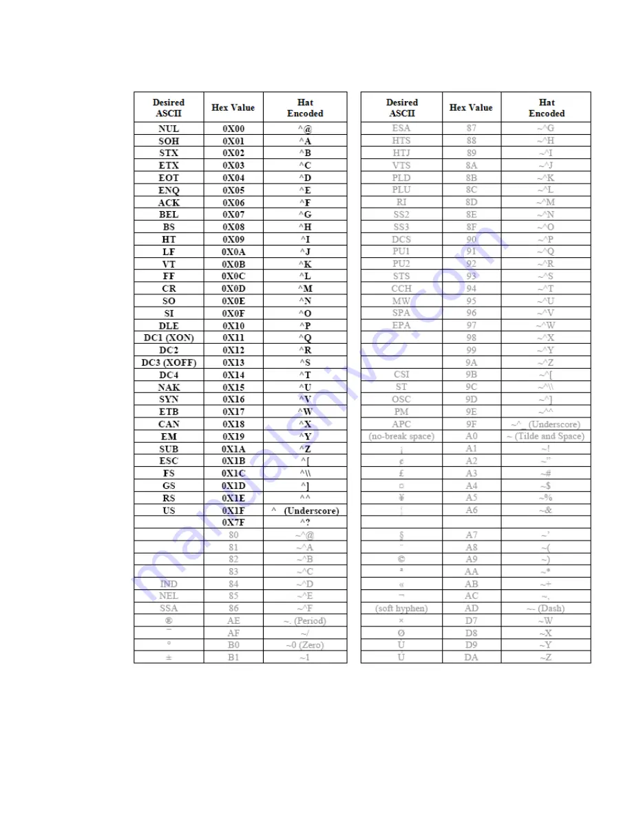 Honeywell Thor VM3 User Manual Download Page 325