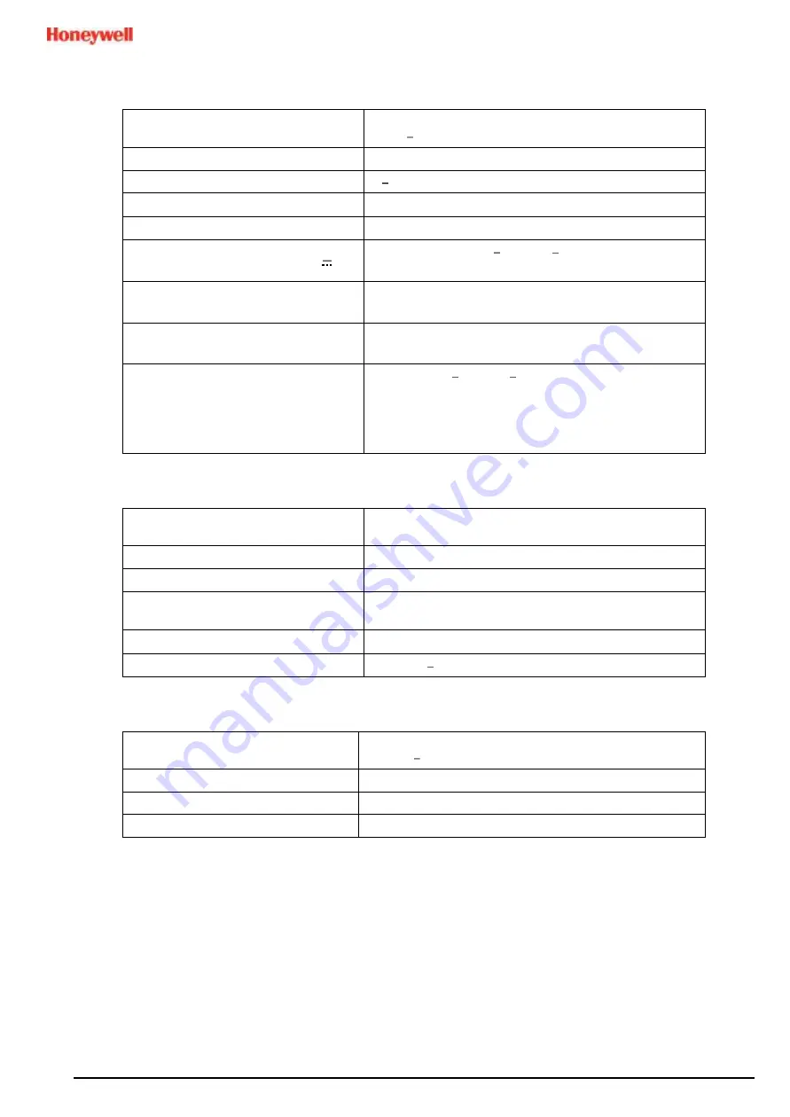 Honeywell Touchpoint Plus Technical Handbook Download Page 124