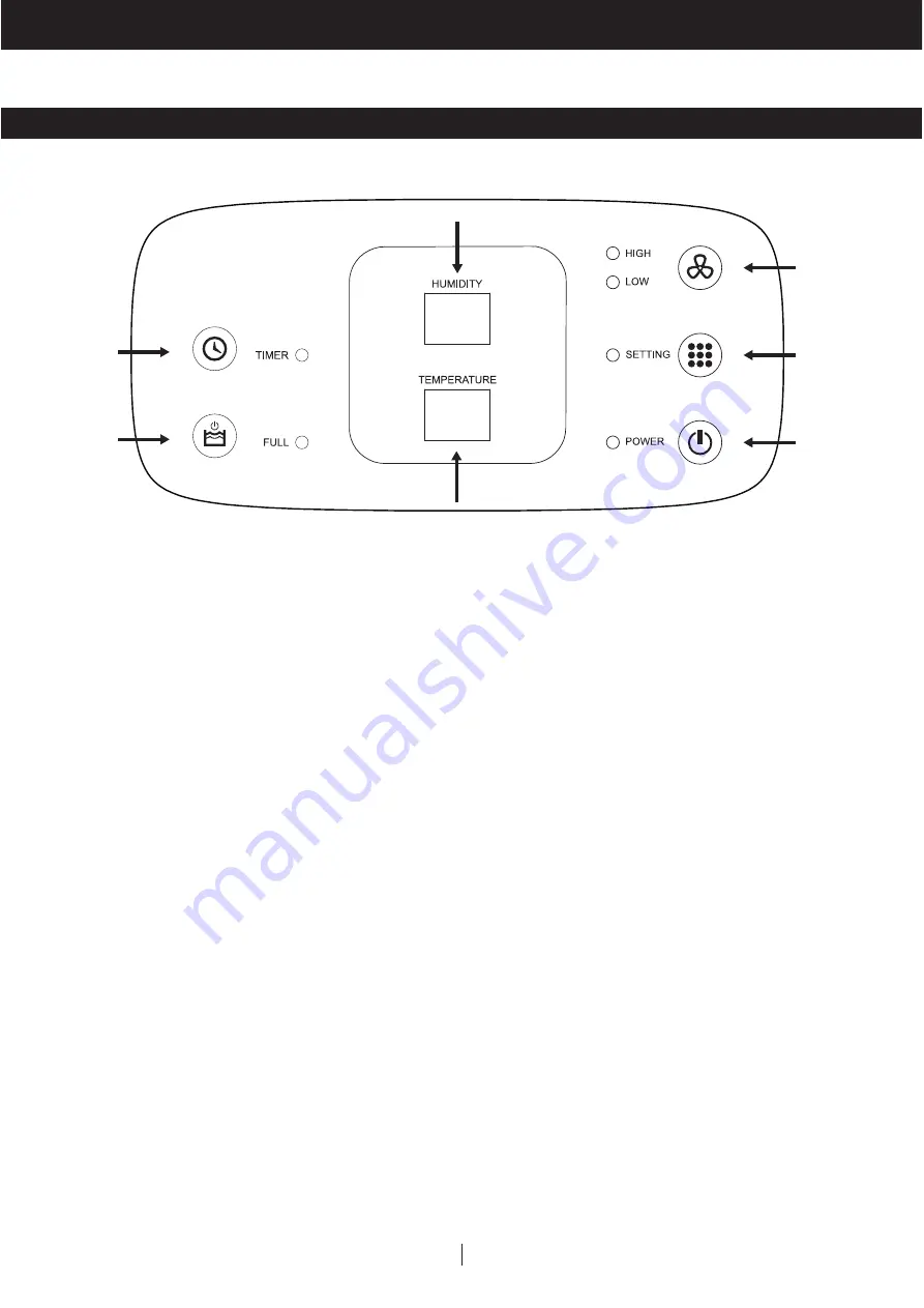 Honeywell TP-COMPACT-WK User Manual Download Page 143