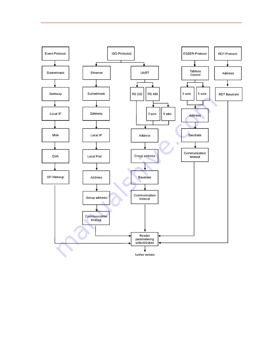 Honeywell TRS-3300 Installation And Operating Instructions Manual Download Page 21