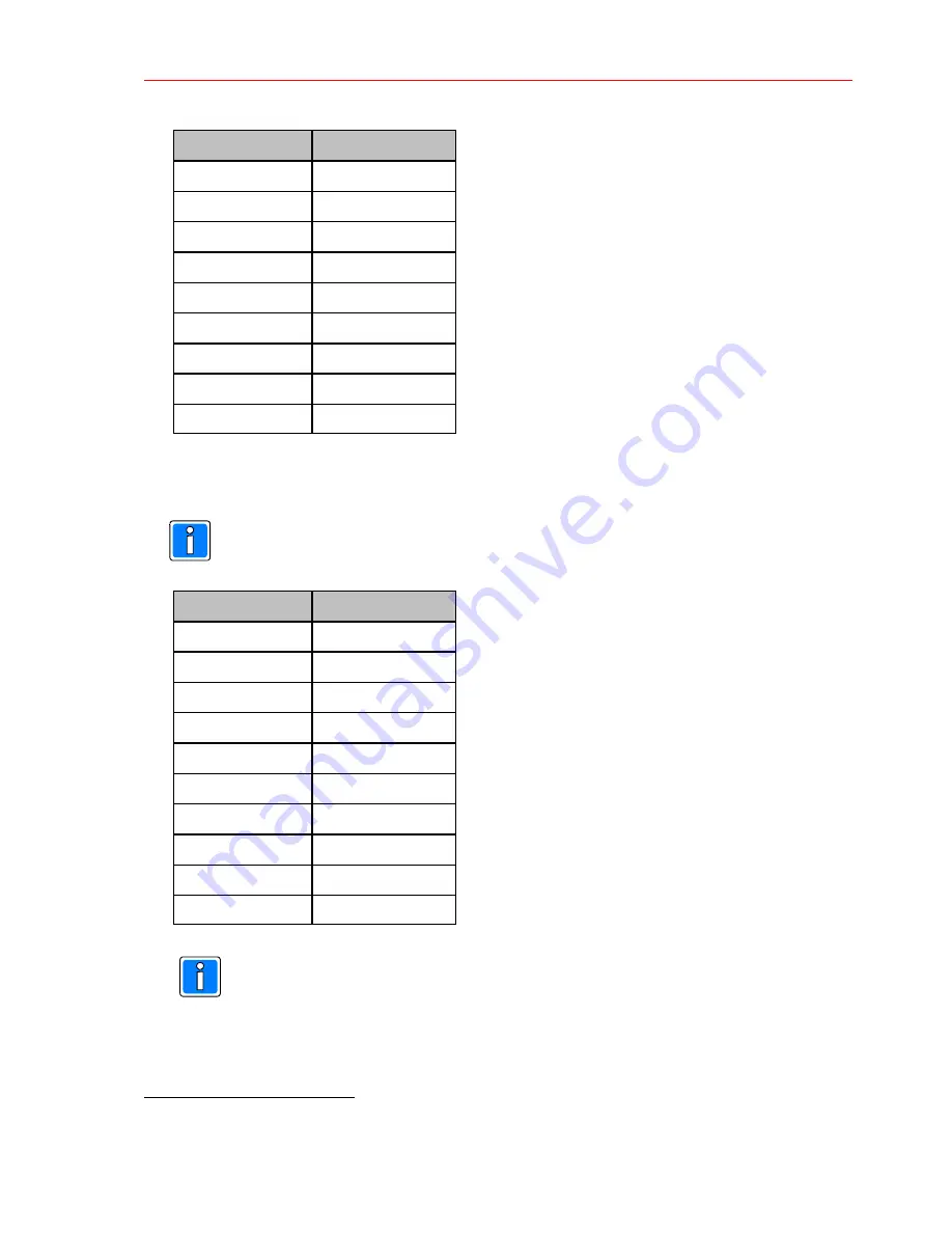 Honeywell TRS-3300 Installation And Operating Instructions Manual Download Page 49