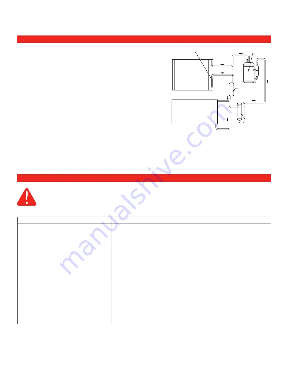 Honeywell TRUEDRY DH150 Professional Installation Manual Download Page 54