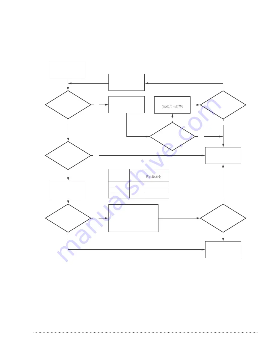 Honeywell TrueDRY DR90-AP Professional Installation Manual Download Page 14