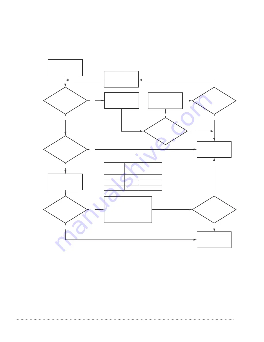 Honeywell TrueDRY DR90-AP Professional Installation Manual Download Page 33