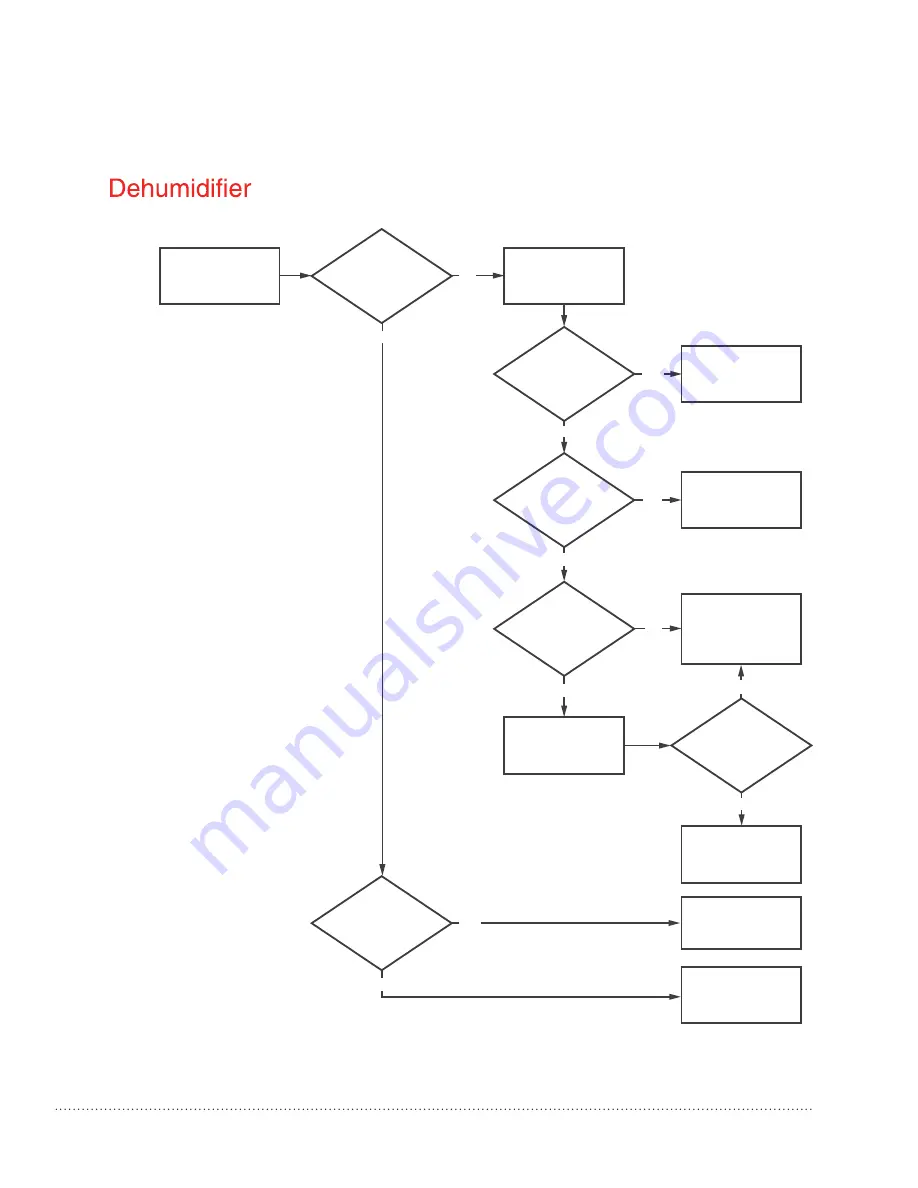 Honeywell TrueDRY DR90-AP Professional Installation Manual Download Page 37