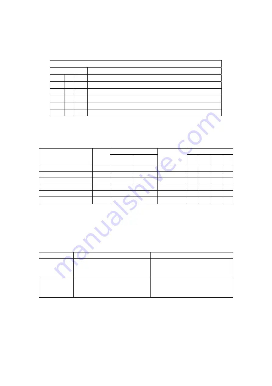 Honeywell Unipoint 2306B1000 Operating Instructions Manual Download Page 14