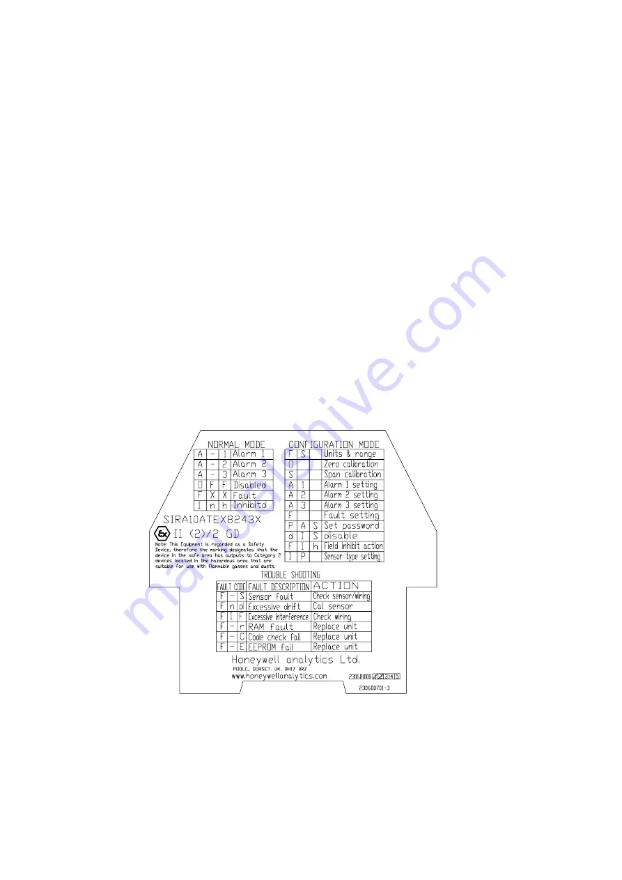 Honeywell Unipoint 2306B1000 Operating Instructions Manual Download Page 21