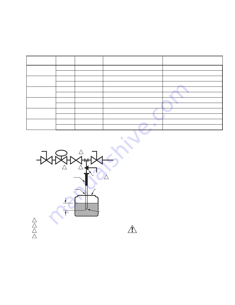 Honeywell V4295A,S Installation Instructions Manual Download Page 7